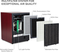 Ivation 5-in-1 HEPA Air Purifier & Ozone Generator